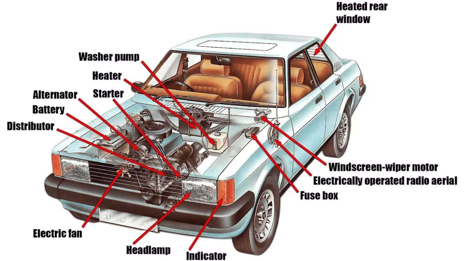 Car electrical system